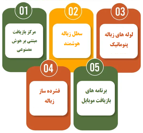5 راه حل بهینه برای هوشمند سازی مدیریت زباله