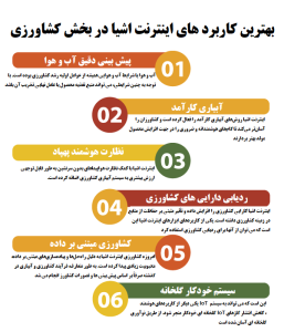 کاربرد اینترنت اشیا در کشاورزی