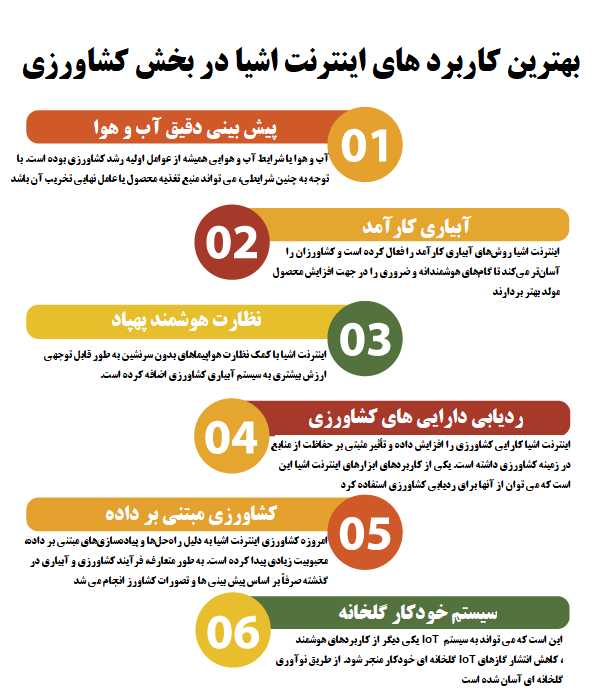 کاربرد اینترنت اشیا در کشاورزی